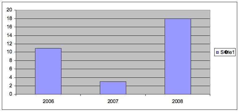 tableau1